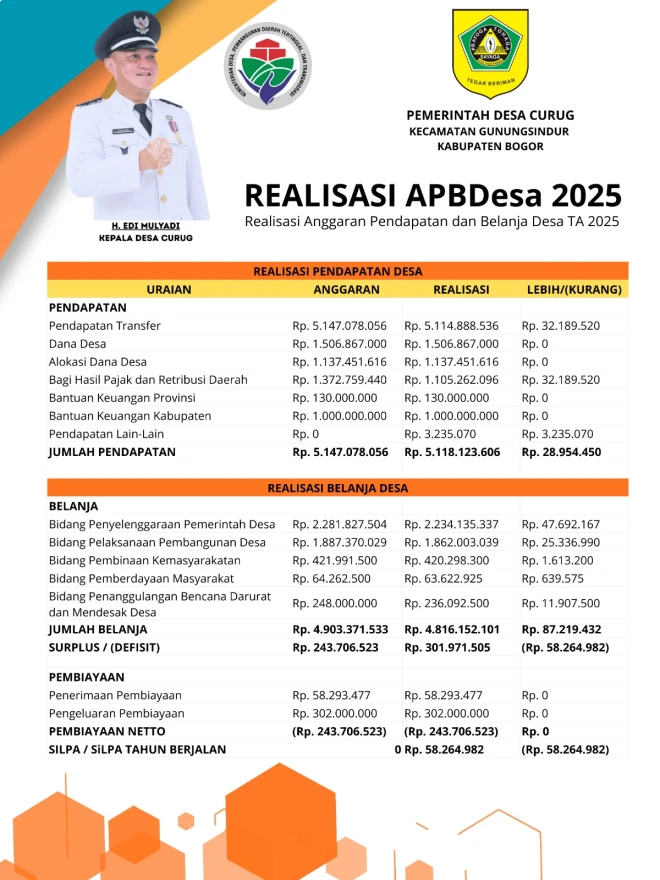 PENYAMPAIAN LAPORAN REALISASI ANGGARAN PENDAPATAN DAN BELANJA DESA TAHUN 2025